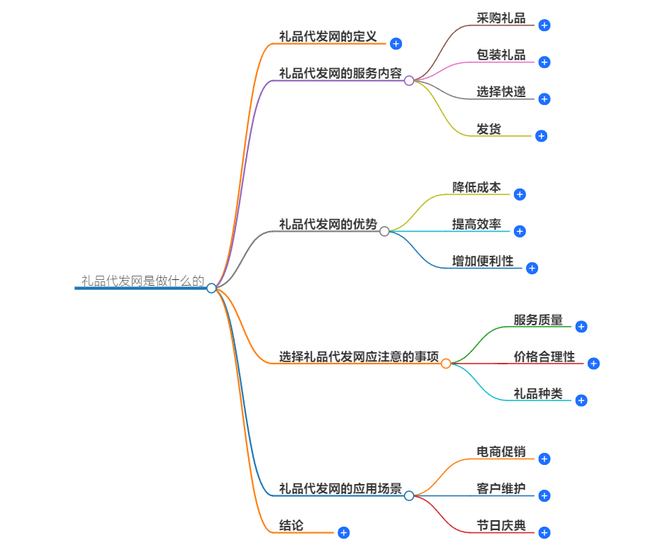 礼品代发网是做什么的?为您解读其神秘面纱