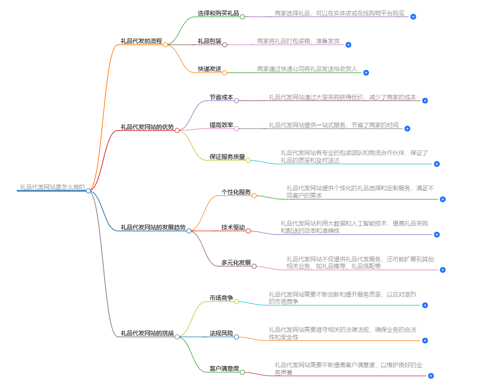 礼品代发网站是怎么做的？