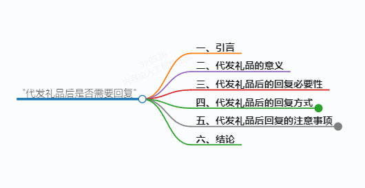 科普知识:代发礼品后需要回复吗？