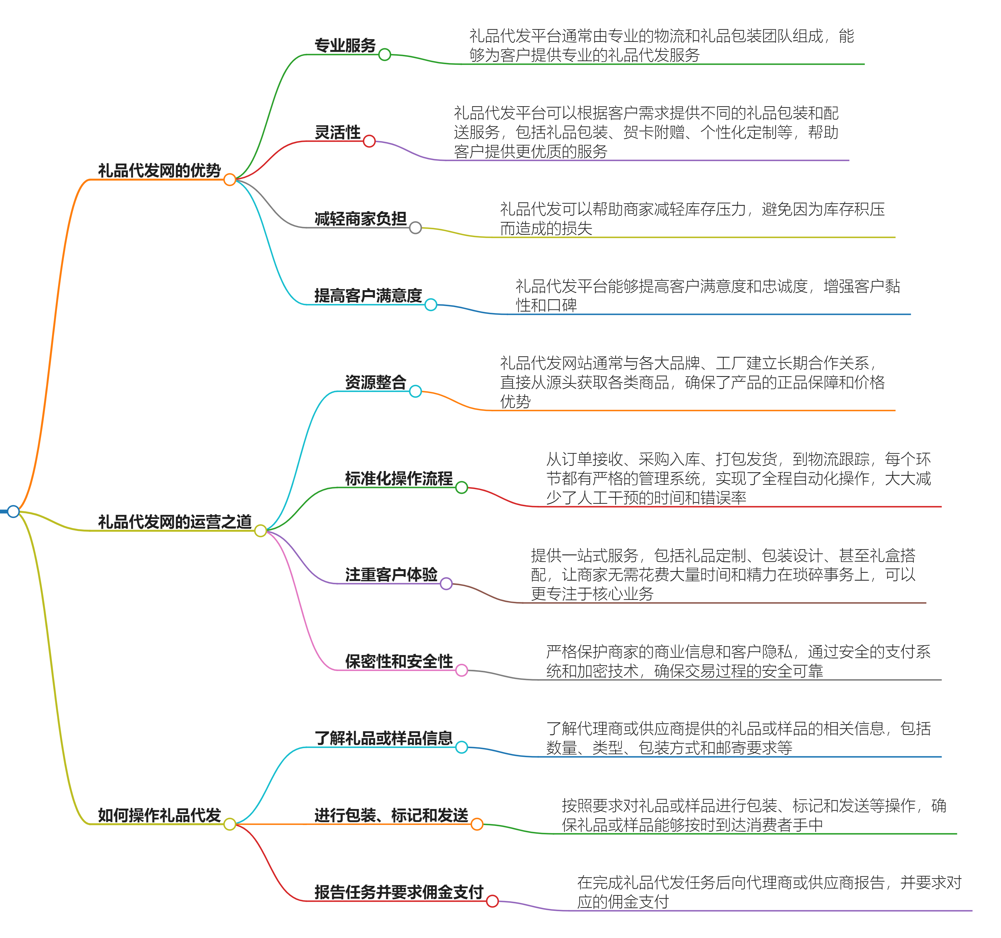 礼品代发服务全攻略：轻松实现高效送礼