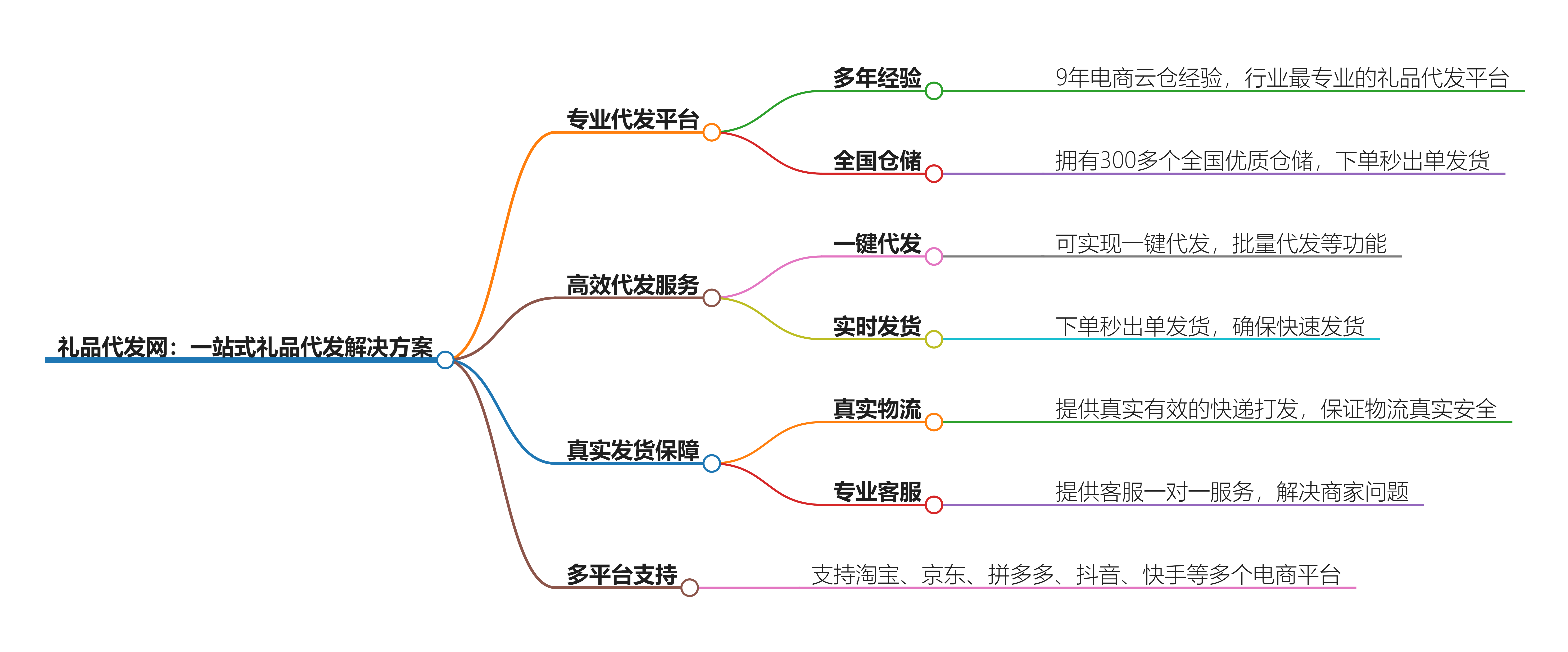 礼品代发网：您的一站式优质礼品代发解决方案