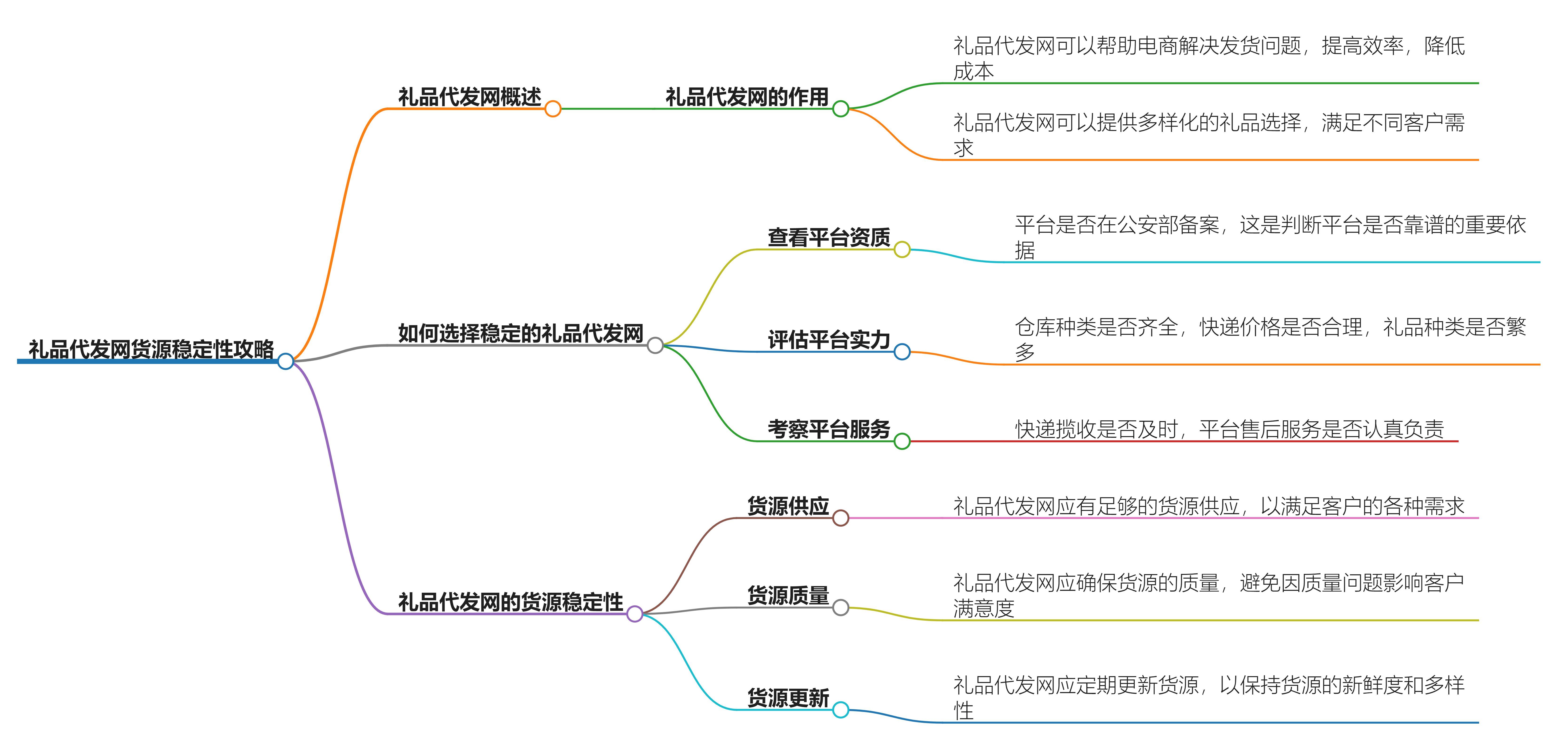 科普一下礼品代发网货源稳定保障攻略