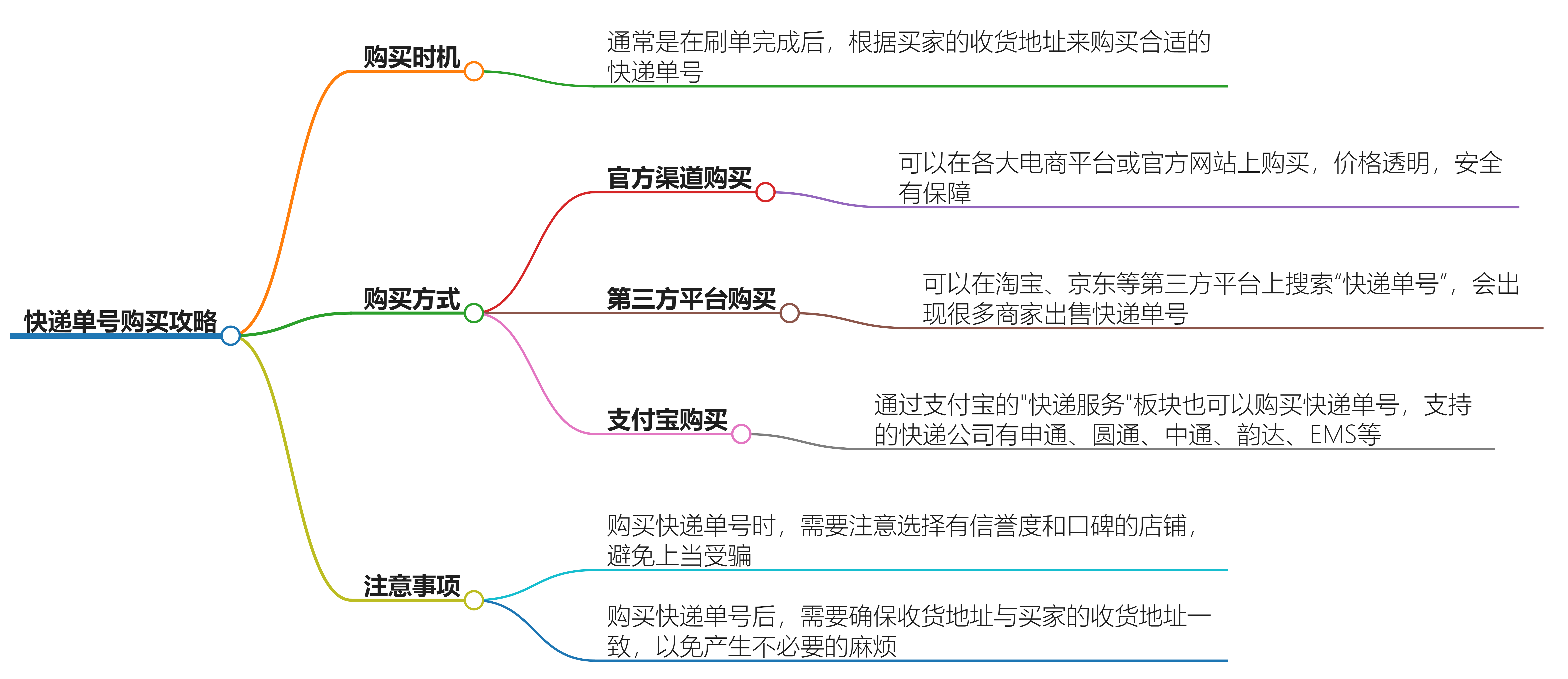 如何购买快递单号？正确操作指南