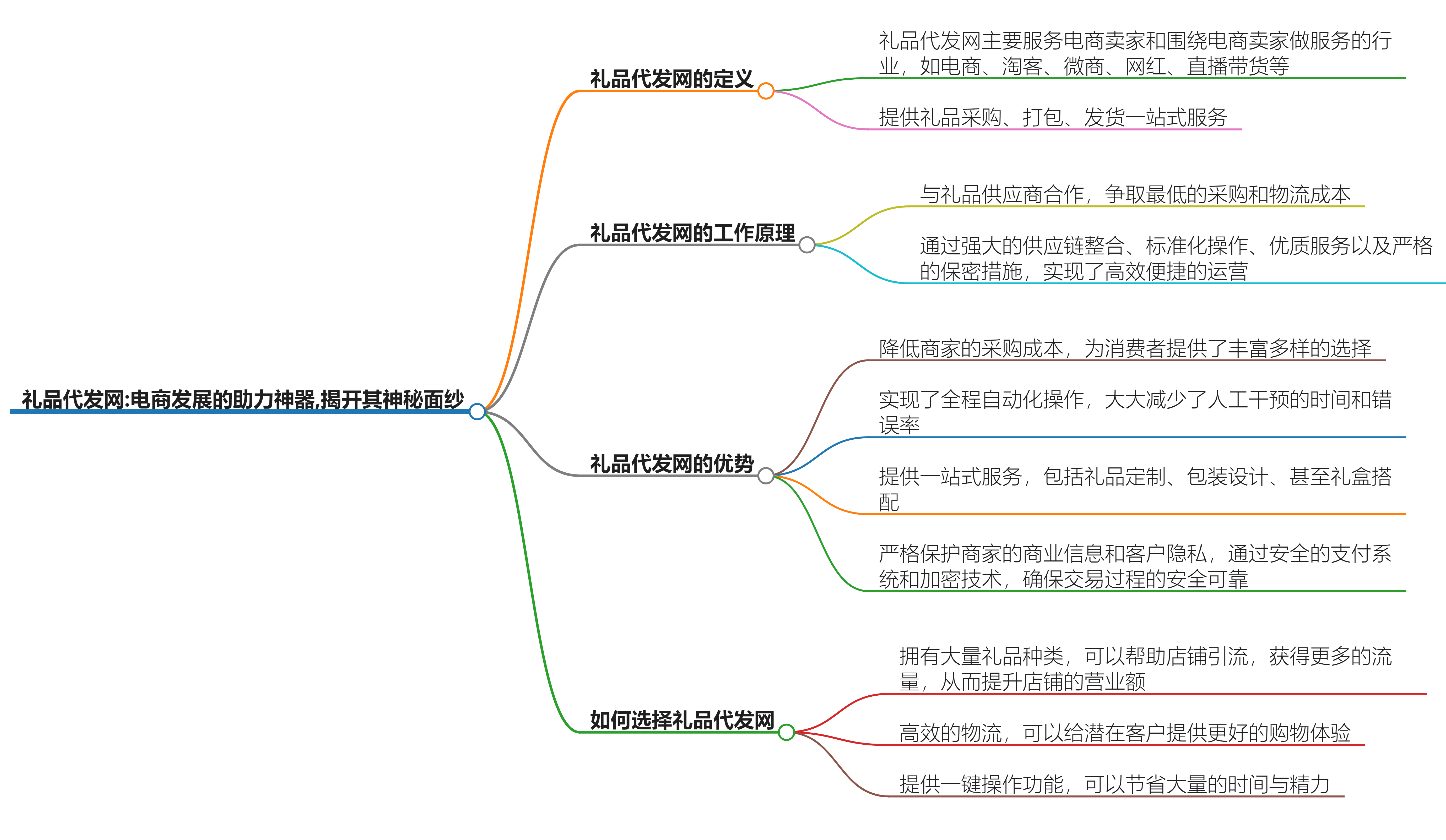 揭秘电商背后的秘密武器：礼品代发服务如何助力商家腾飞