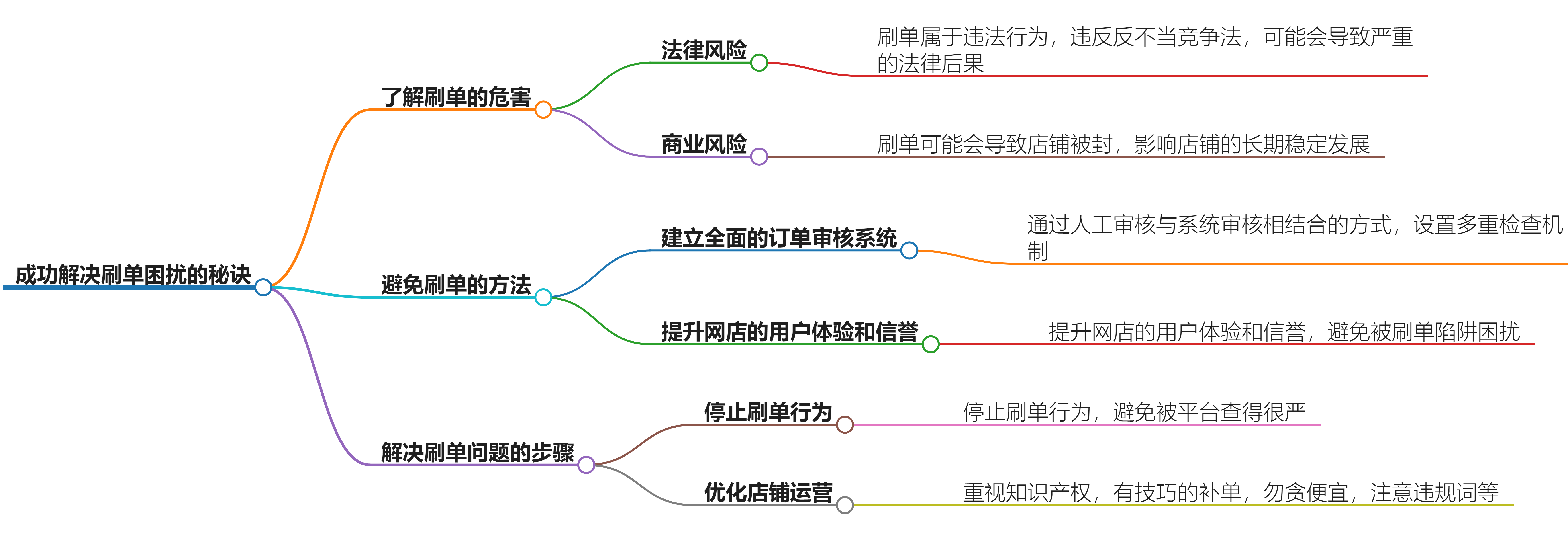 成功解决刷单困扰的秘诀：避免以后再遇到刷单困扰