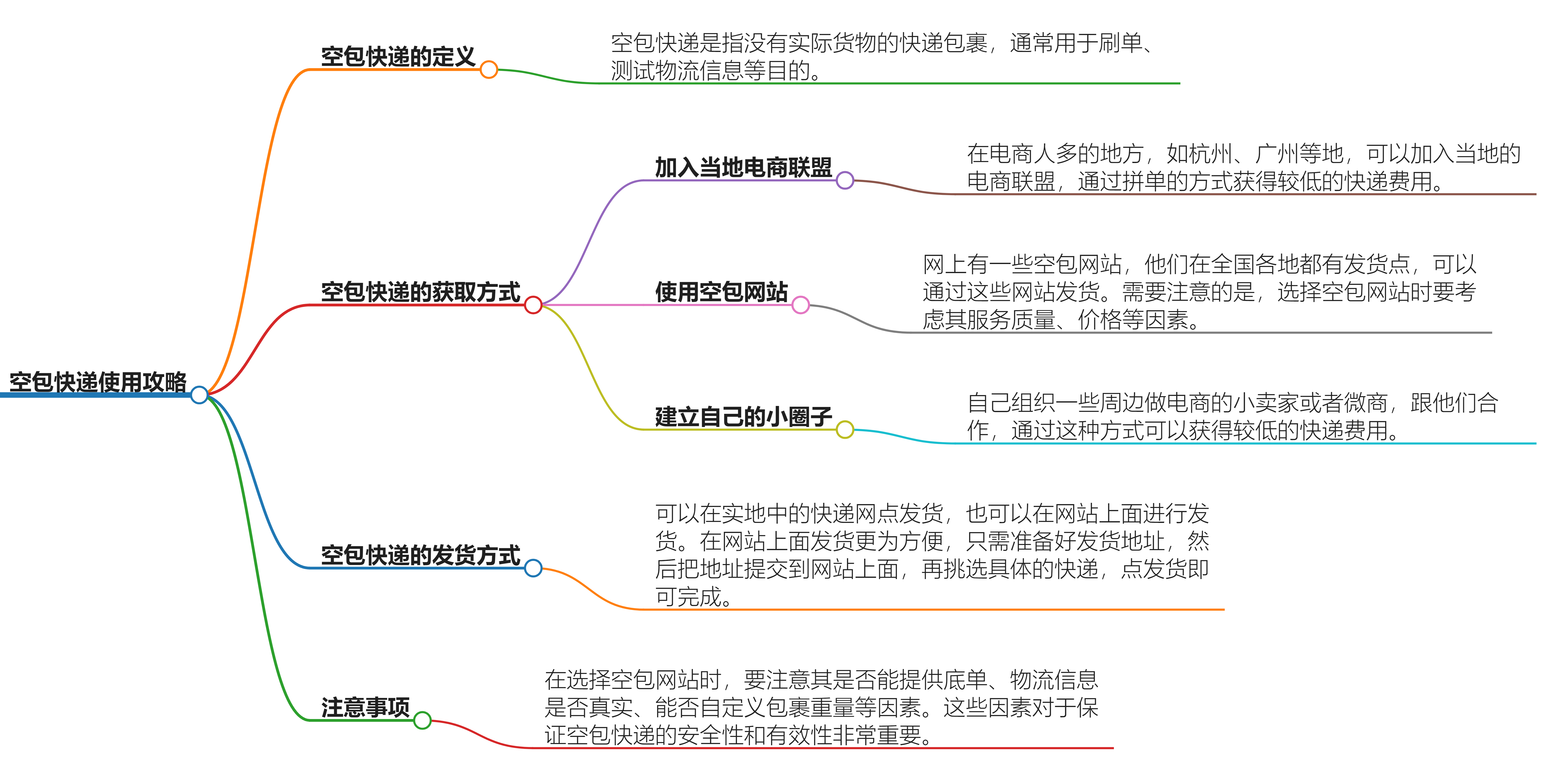 空包(空的快递、包裹)的相关知识攻略