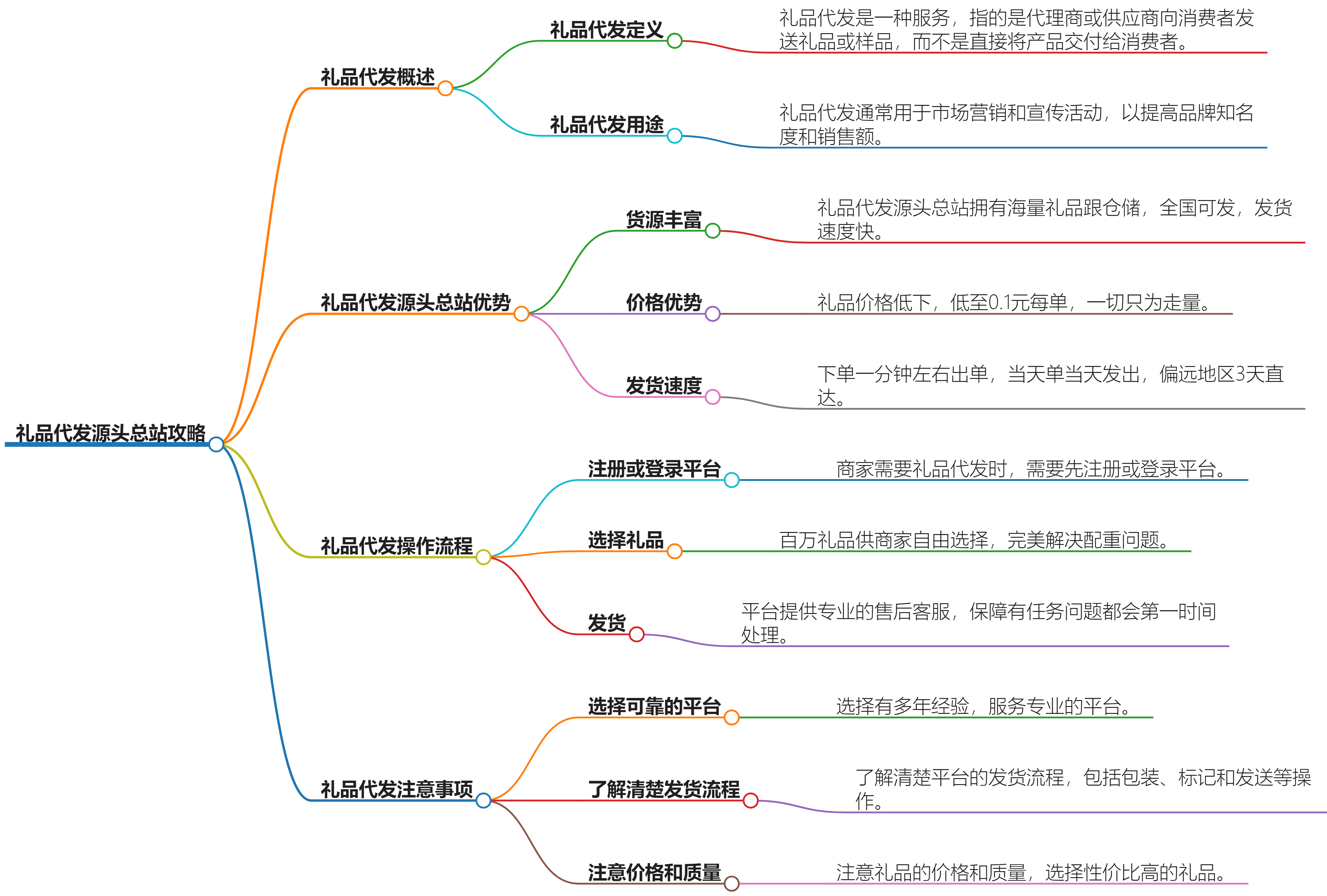 礼品代发攻略：源头总站合作指南