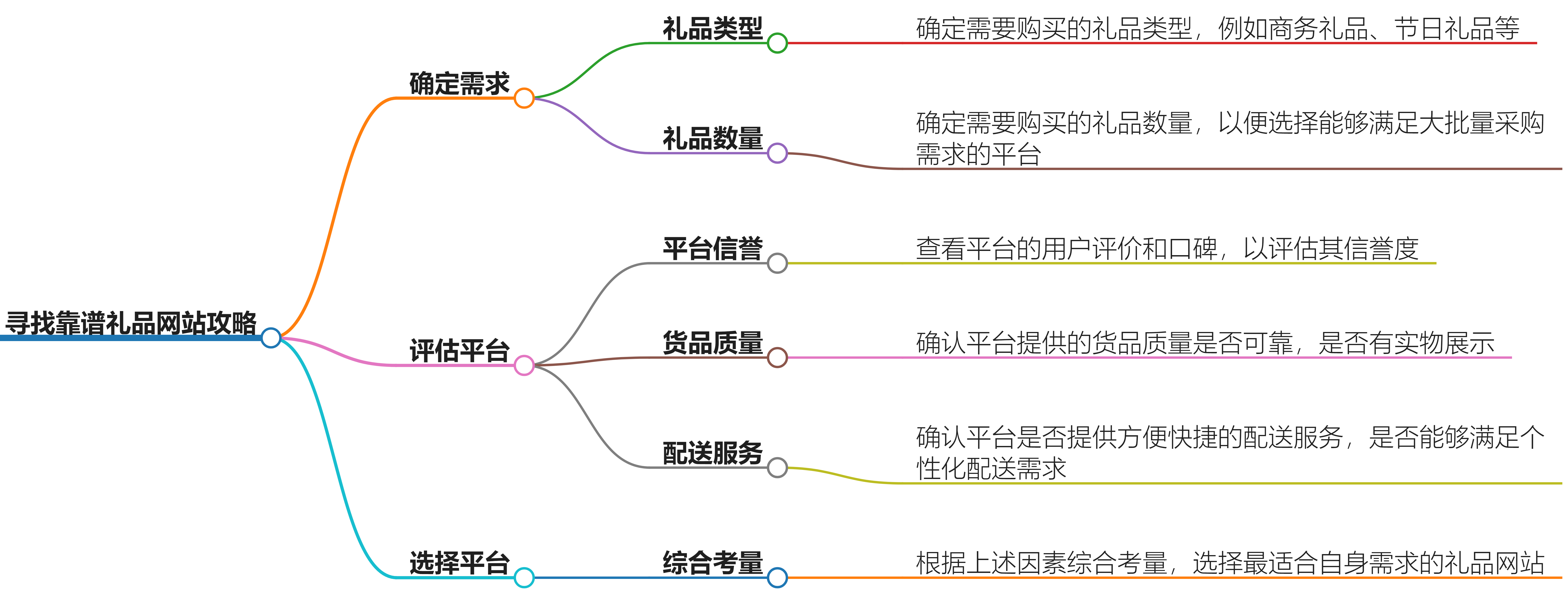 靠谱礼品网站哪里找？这里让心意无忧传递