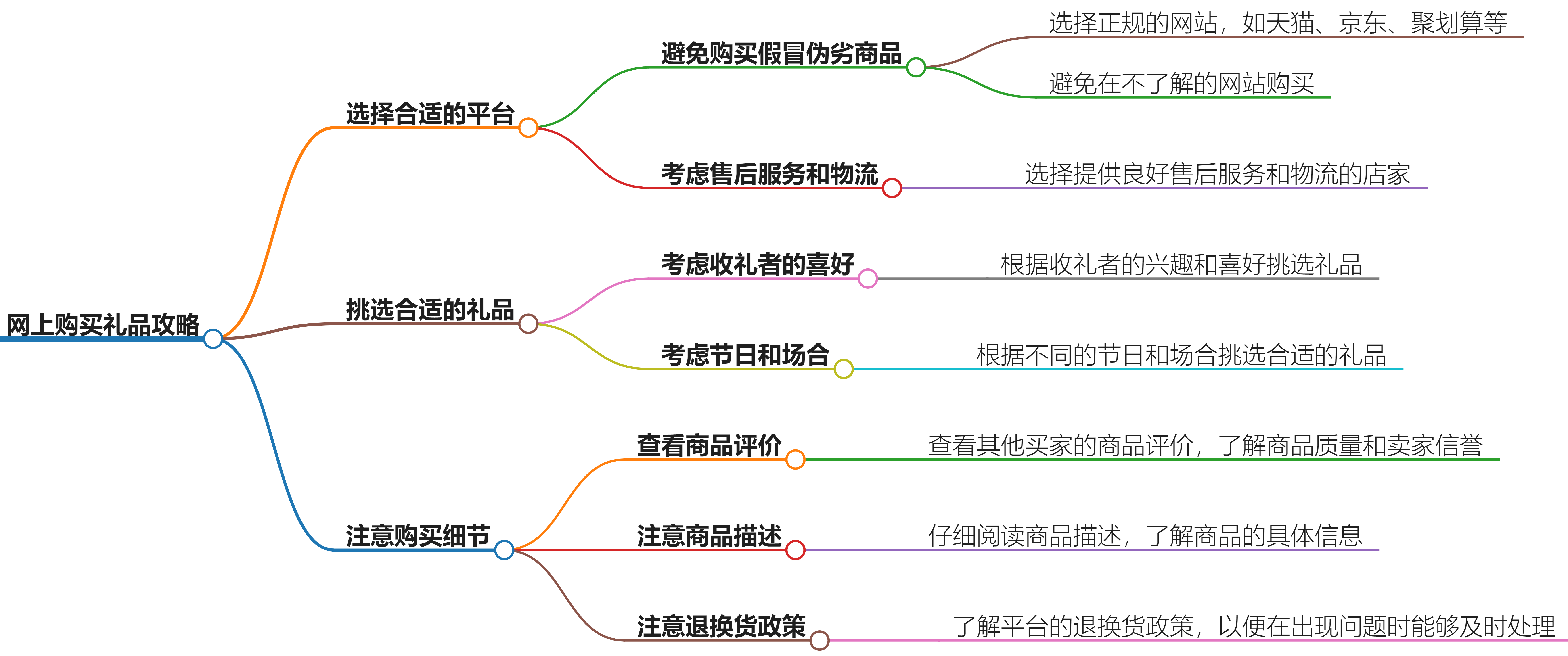 网上礼品选购攻略